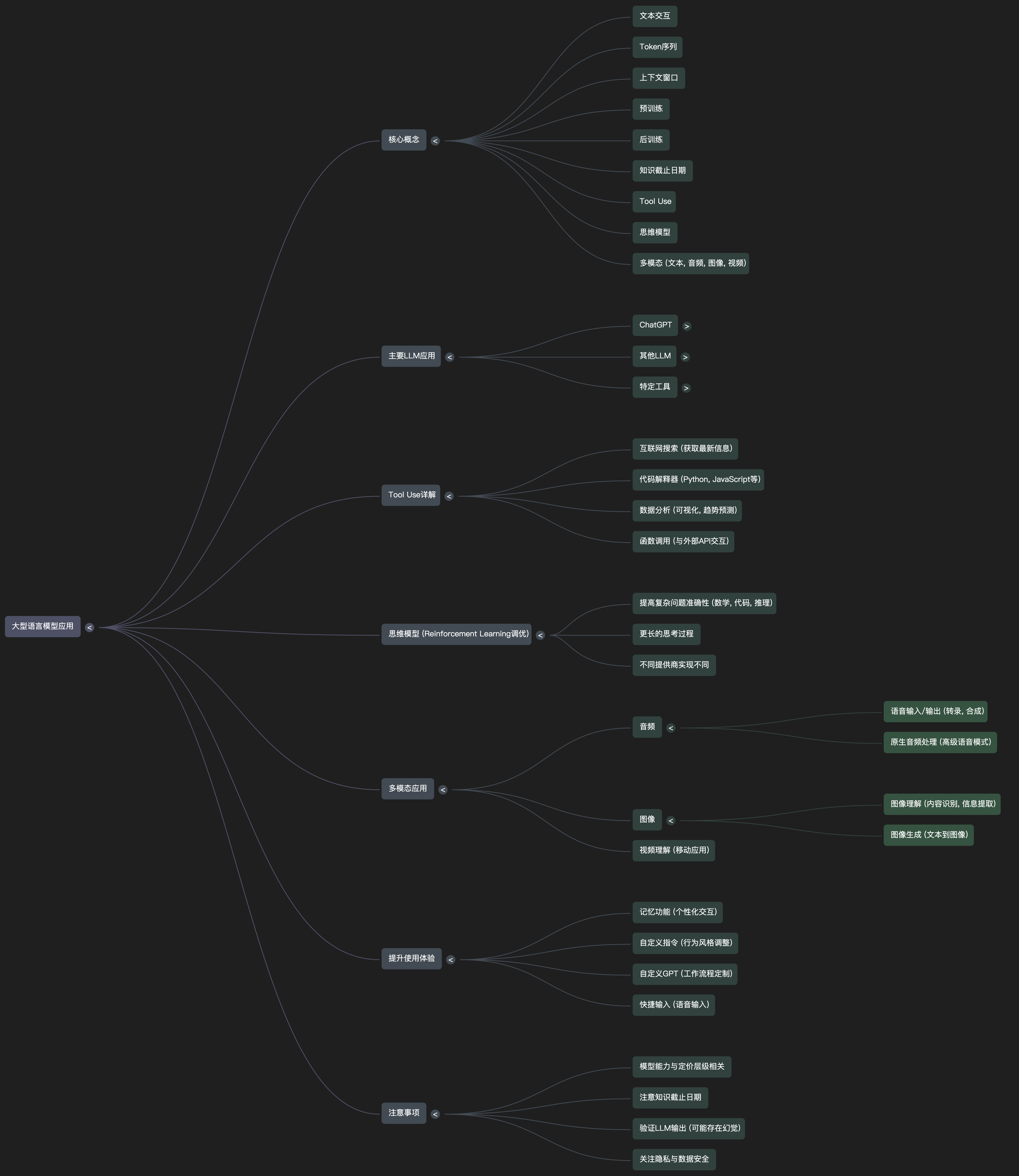How I use LLMs Mind Map